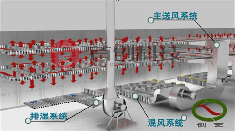 油茶籽烘干設備原理圖.jpg 油茶籽烘干設備原理圖.jpg